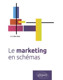 Le marketing en schémas
