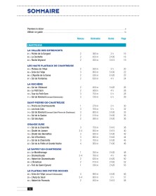 Raquettes Chartreuse...