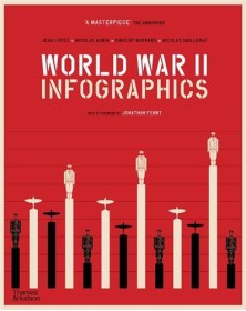 World War II Infographics...